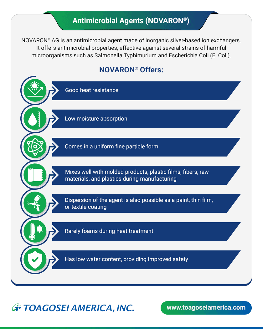 Antimicrobial Agents (NOVARON®) Antimicrobial Agents (NOVARON®)