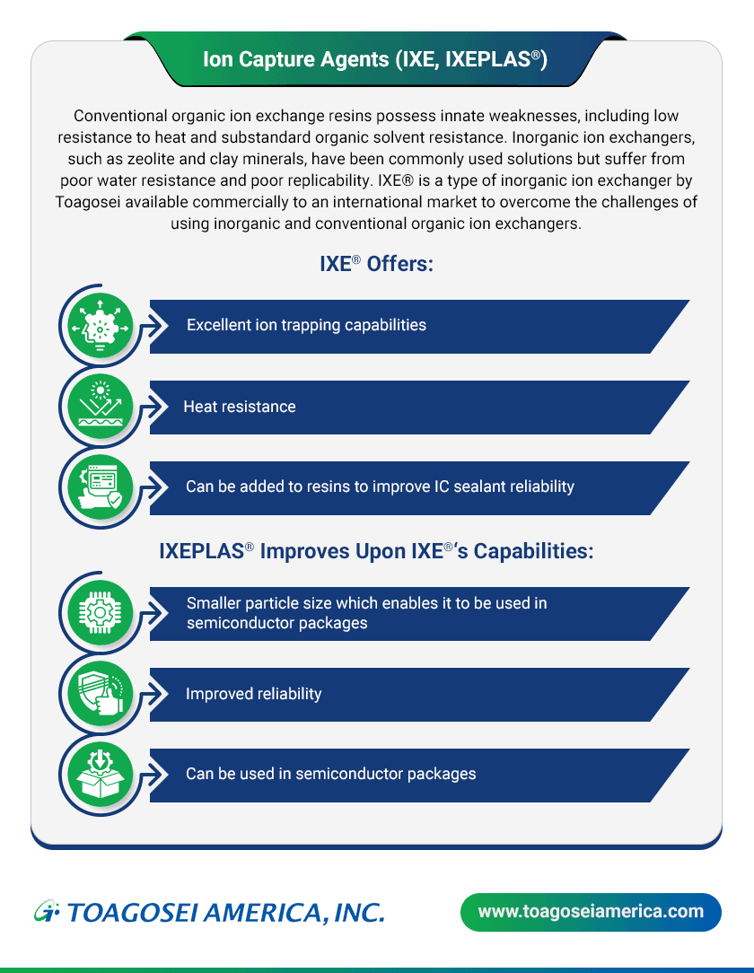 Ion Capture Agents (IXE, IXEPLAS®) Ion Capture Agents (IXE, IXEPLAS®)