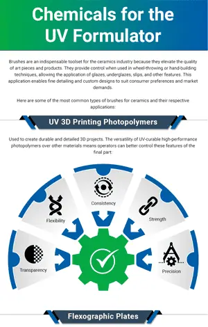 Chemicals for the UV Formulator Chemicals for the UV Formulator